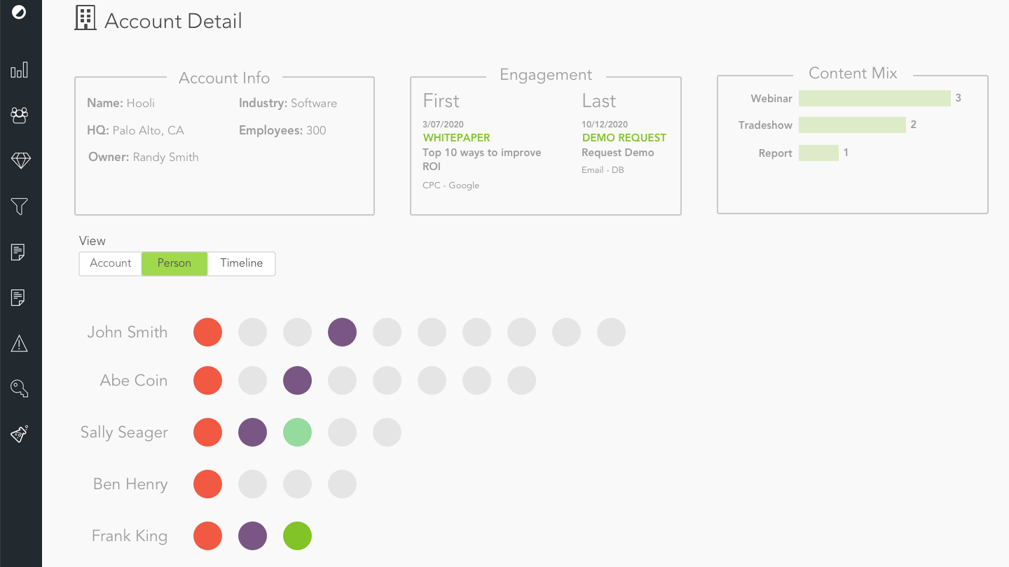 Customer / Buyer Journey Visualization