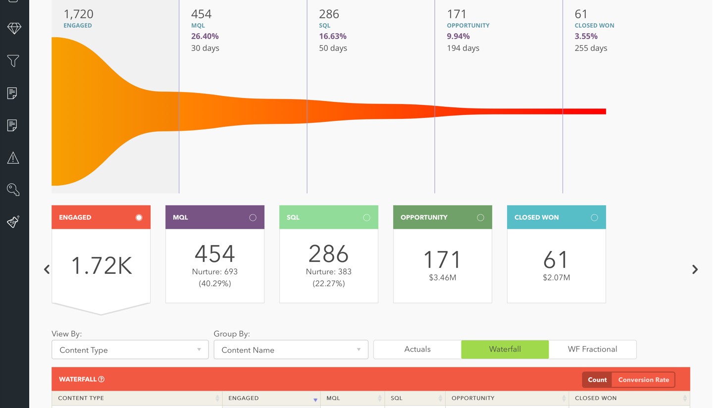 Full Funnel Analytics