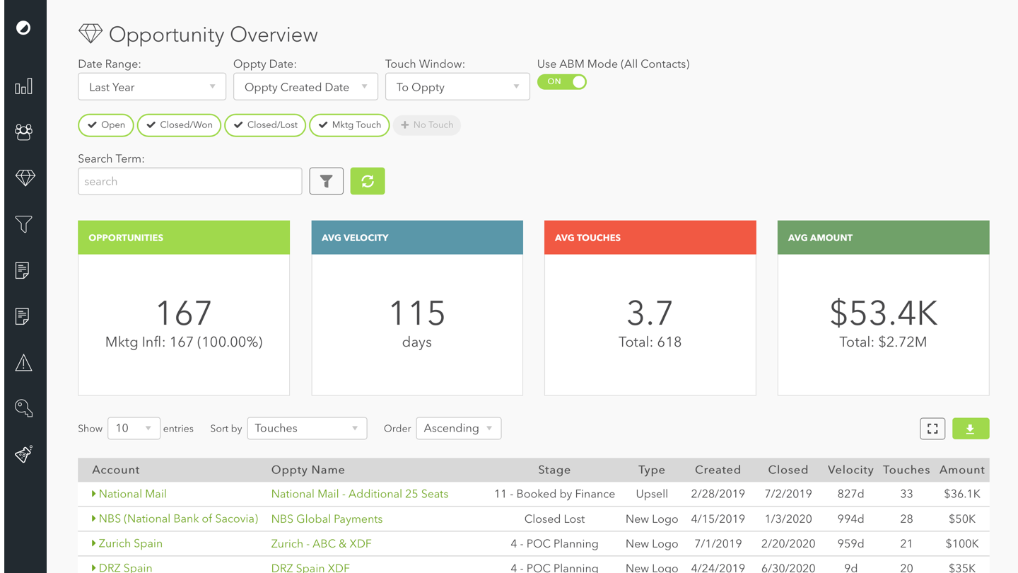 Marketing Attribution